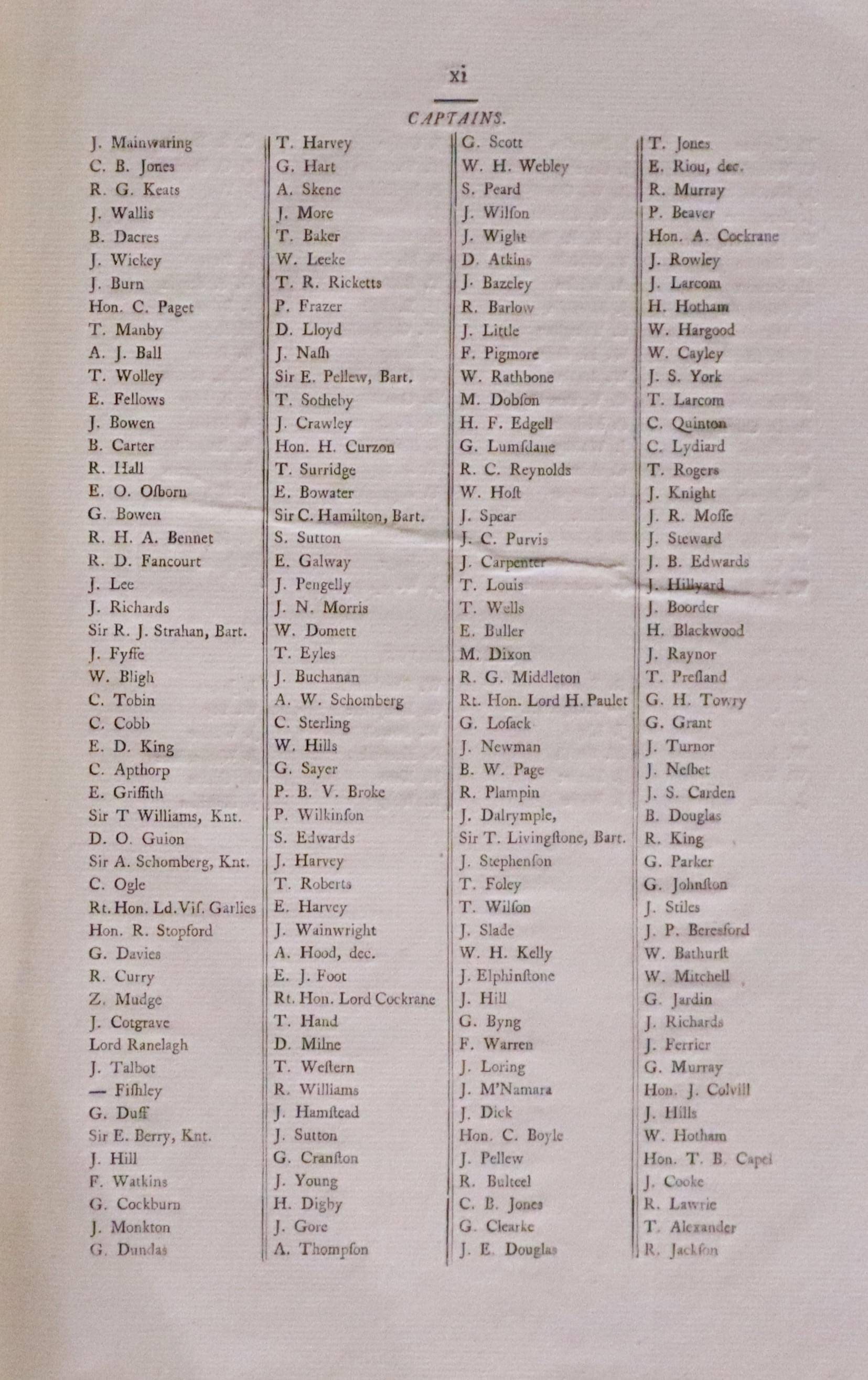 List of Naval Captains who subscribed to William Morris' Charts of Wales, 1800