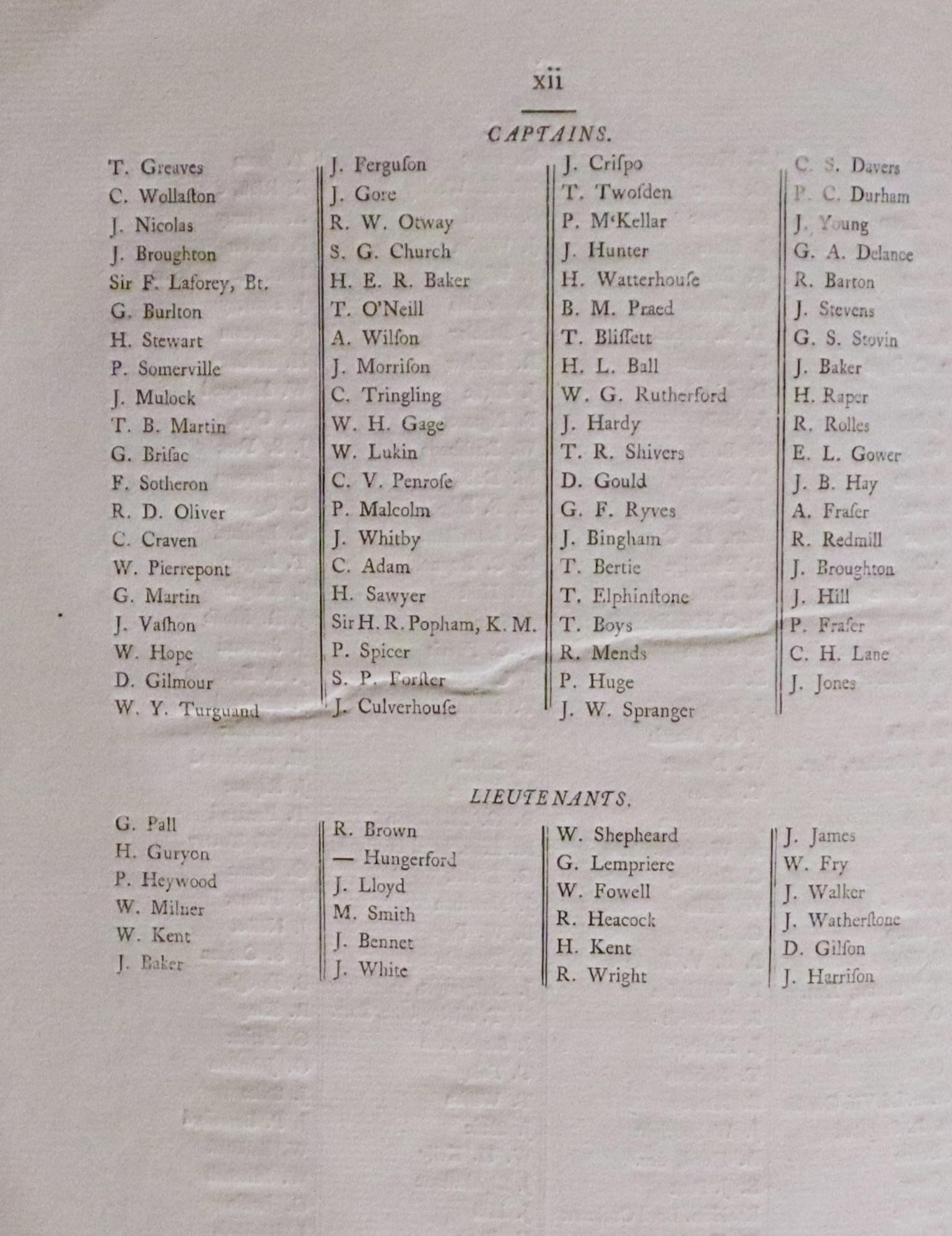 List of Naval Captains and Lieutenants who subscribed to William Morris' Charts of Wales, 1800