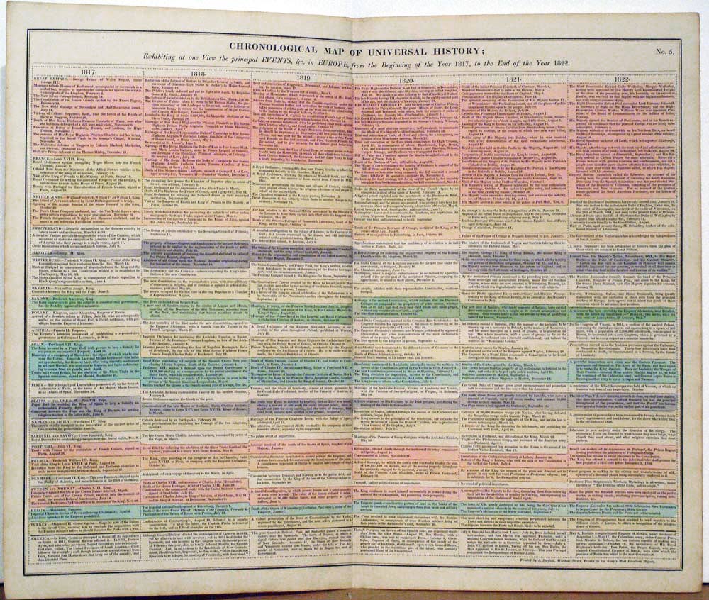 Historical Table 1817 to 1822. C. V. Lavoisne, 1830