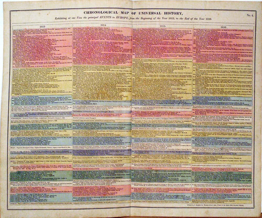 Historical Table 1813 to 1816. C. V. Lavoisne, 1830