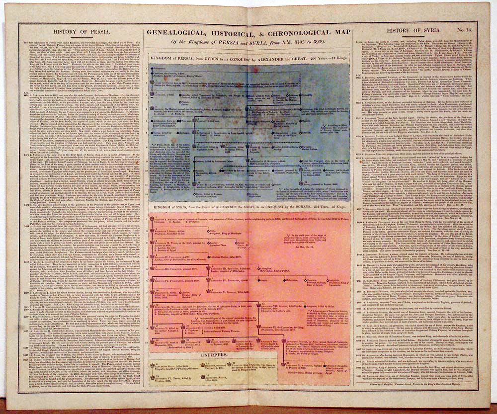 Historical Table 1813 to 1816. C. V. Lavoisne, 1830  Historical Table 1813 to 1816. C. V. Lavoisne, 1830