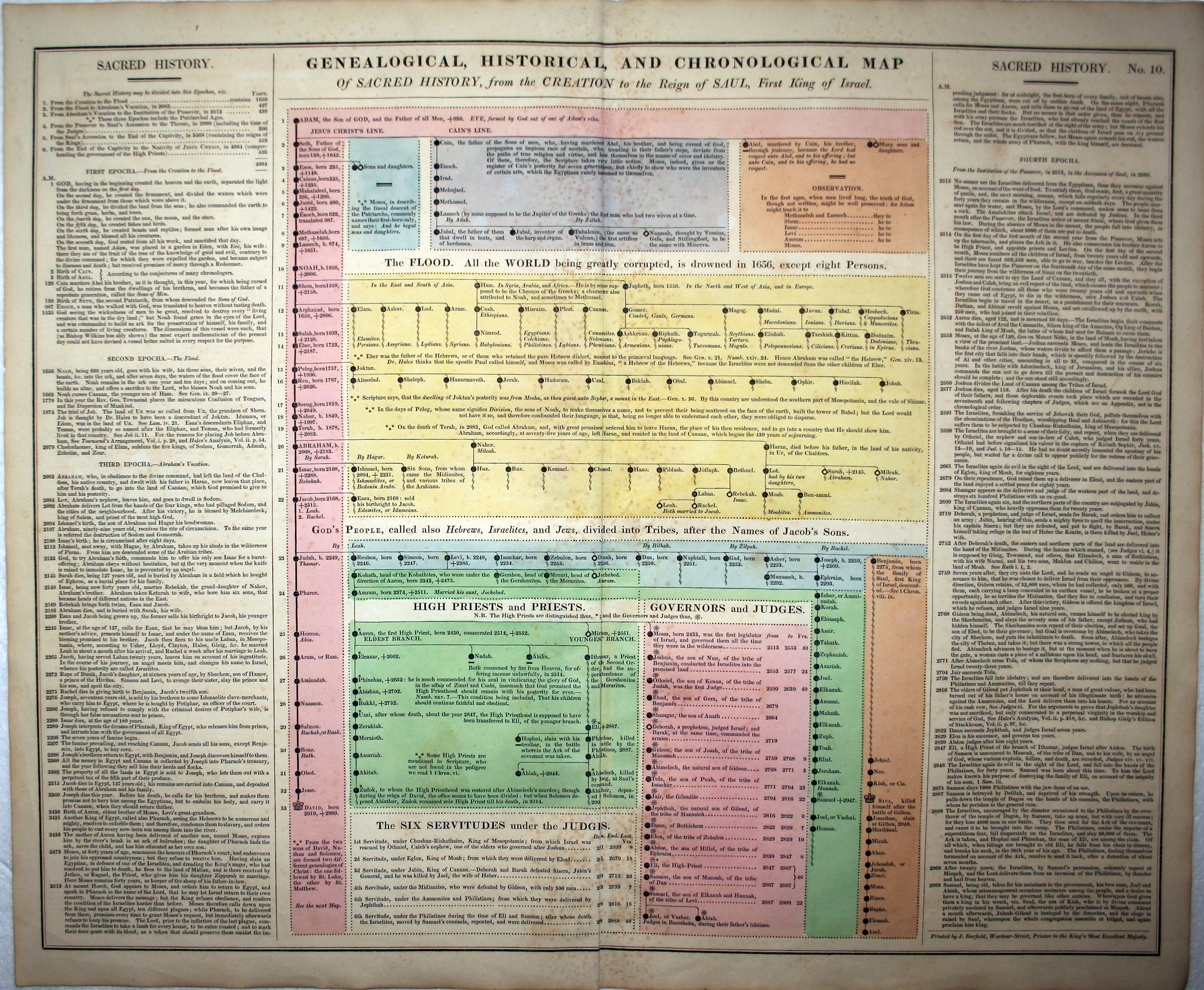 Genealogical Table, C. V. Lavoisne, 1830  Genealogical Table, C. V. Lavoisne, 1830