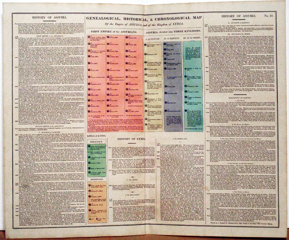 Historical Table, C. V. Lavoisne, 1830  Historical Table, C. V. Lavoisne, 1830