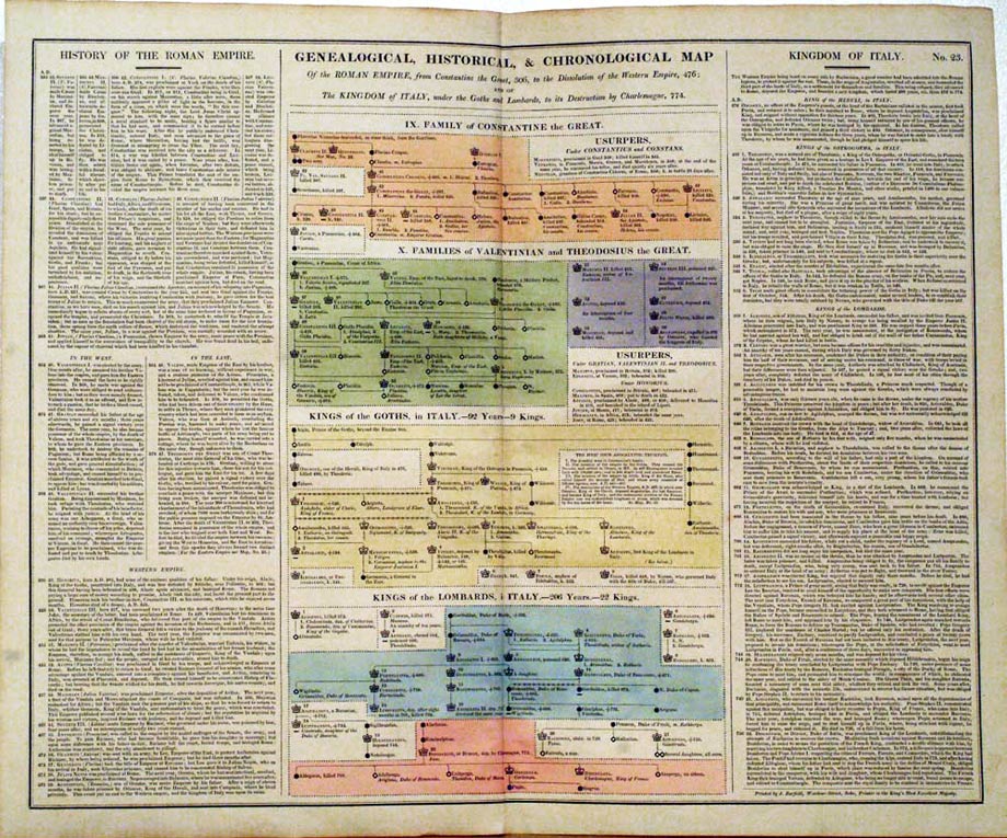 Historical Chart, Roman Empire C. V. Lavoisne, 1830  Historical Chart, Roman Empire C. V. Lavoisne, 1830