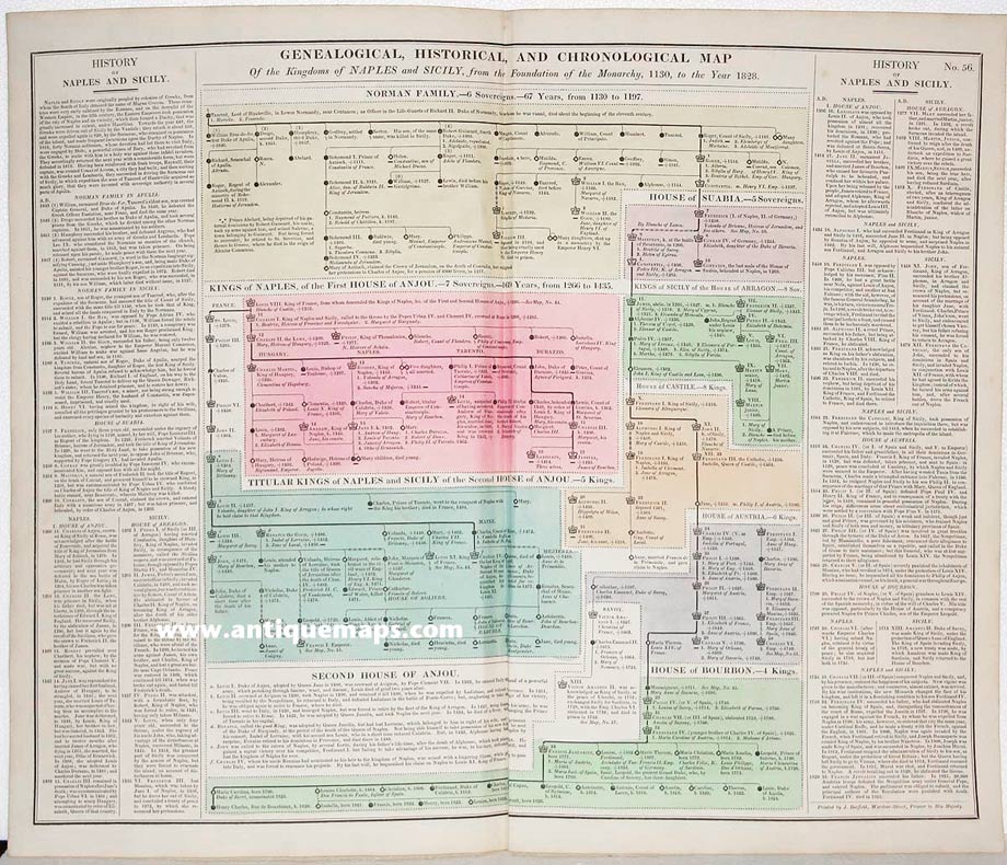 Naples and Sicily, C. V. Lavoisne, 1830  Naples and Sicily, C. V. Lavoisne, 1830