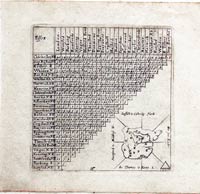 Essex by Matthew Simmons, 1636