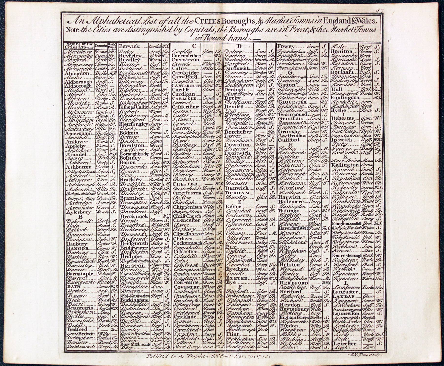 Chorographia Britanniae List of Towns, 1742  Chorographia Britanniae List of Towns, 1742
