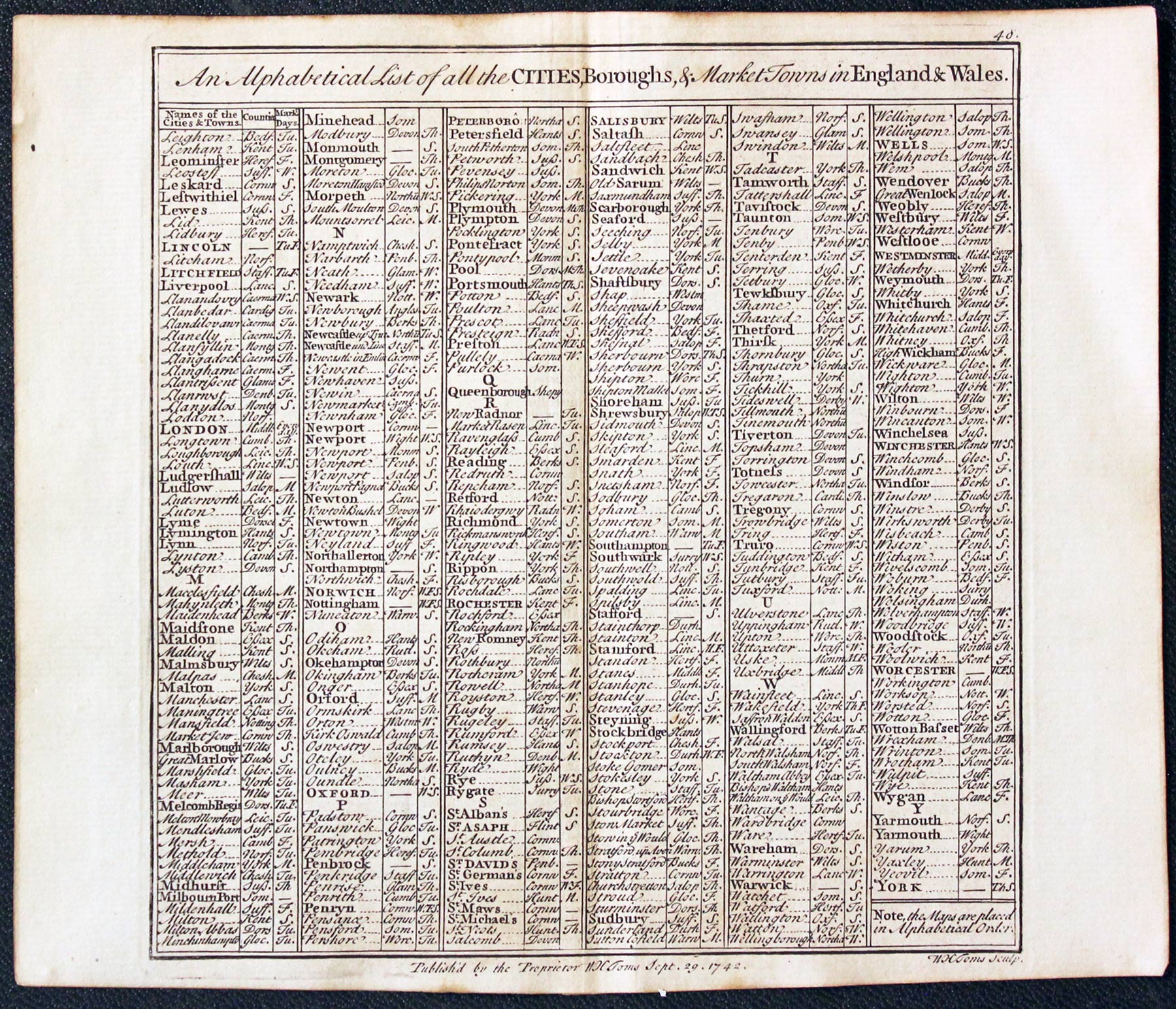 18th century list of towns  18th century list of towns
