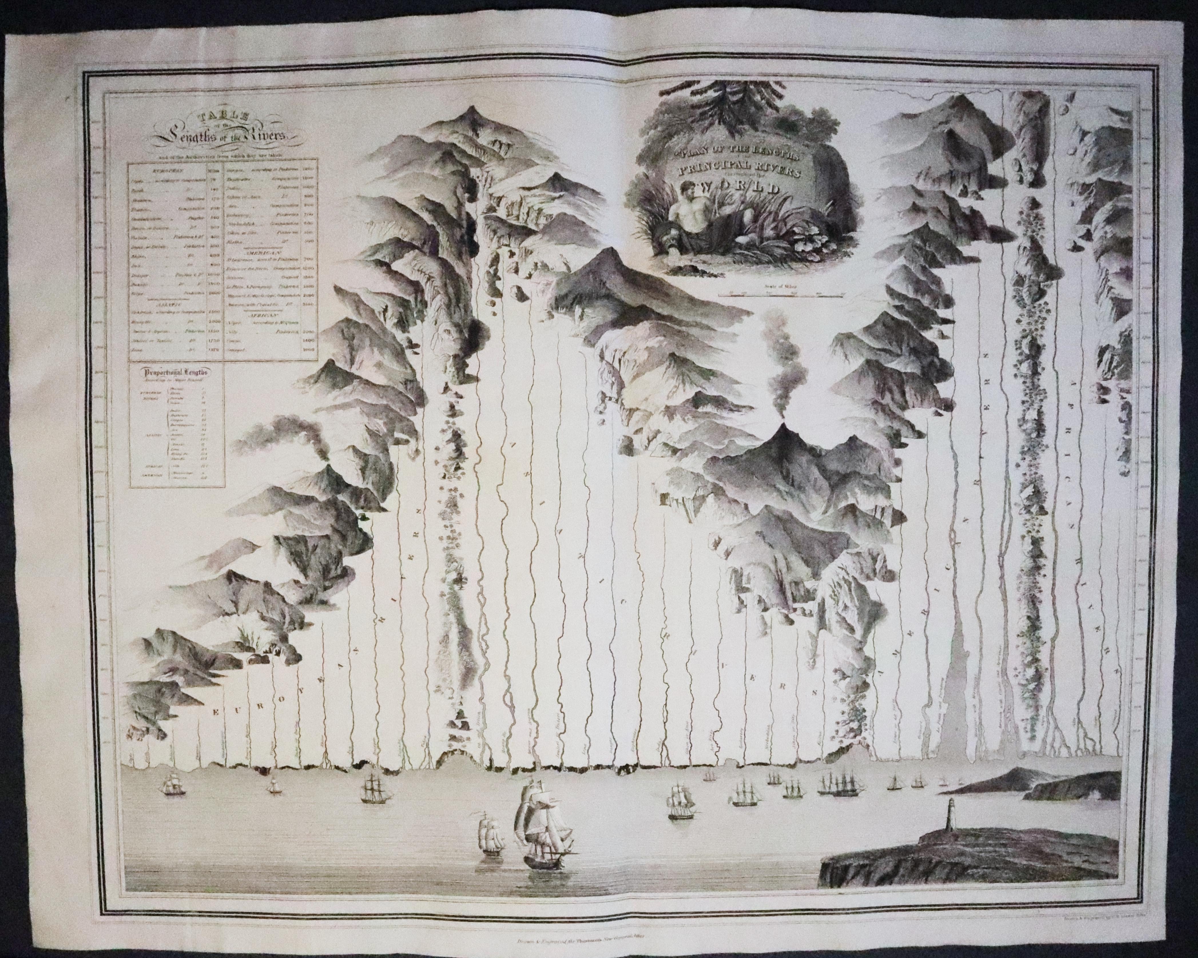 Pricipal Rivers of the World  W H Lizars c.18298