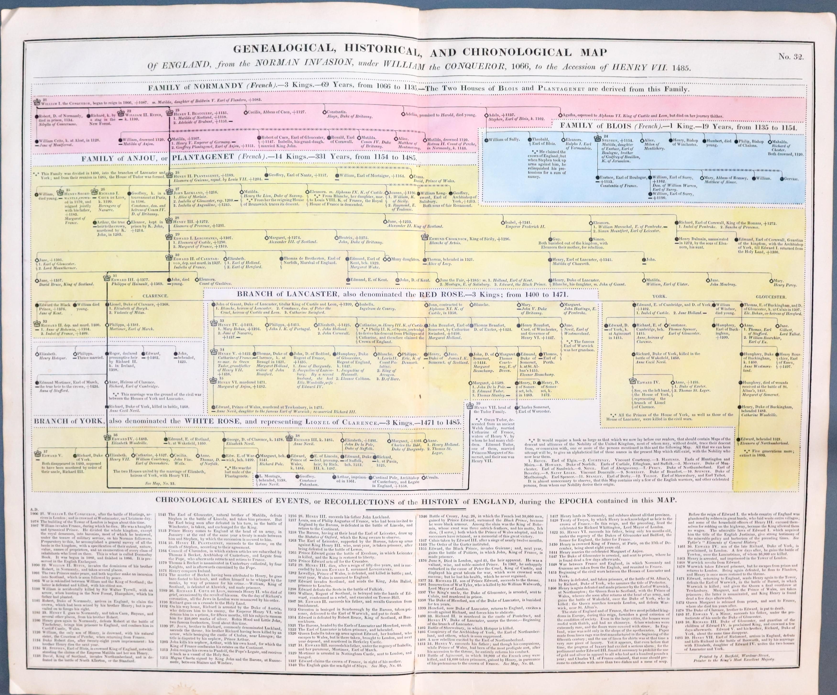 Historical Table England 1066 to 1484 by C V Lavoisne
