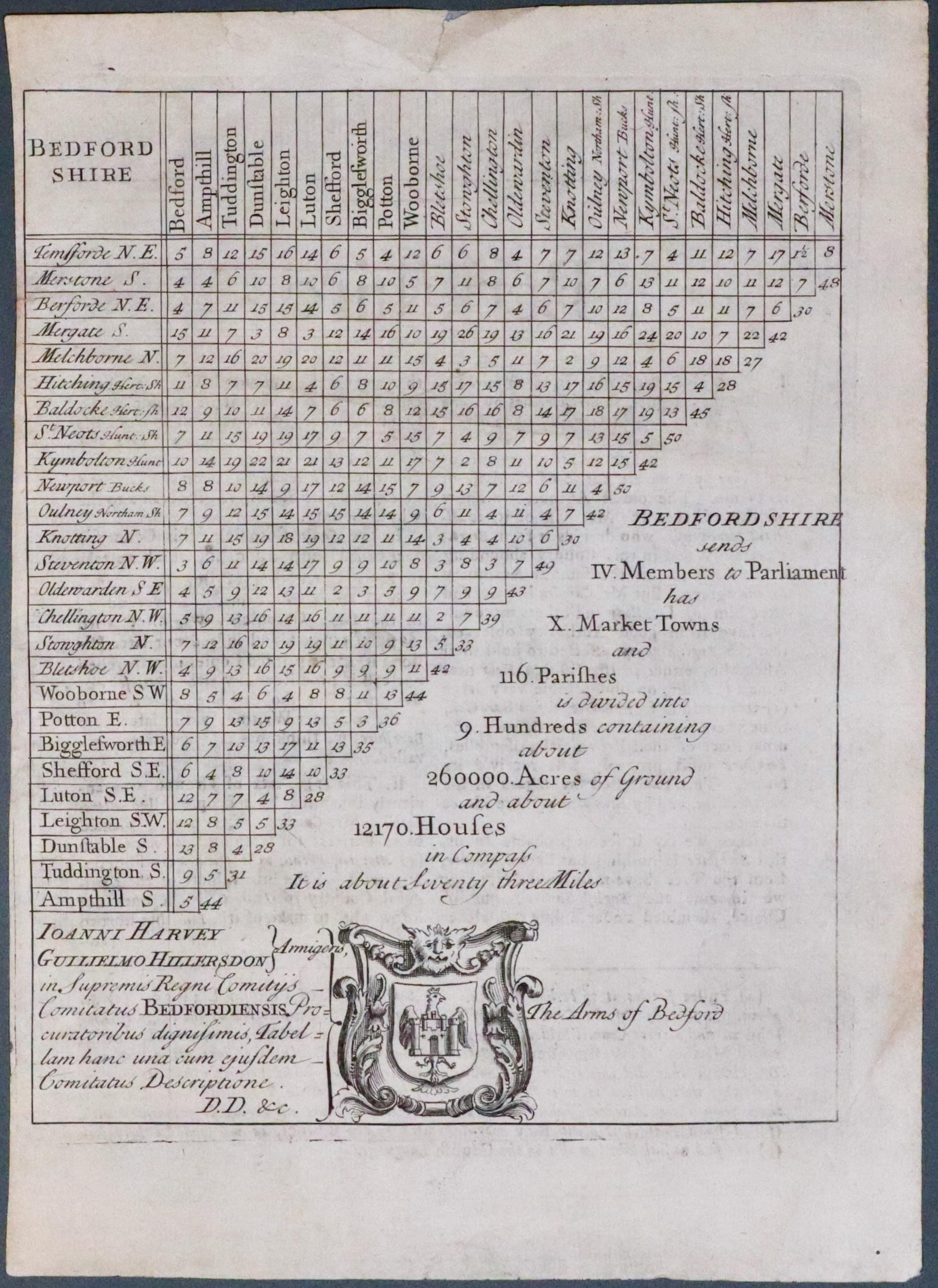 Bedfordshire Distance Table 