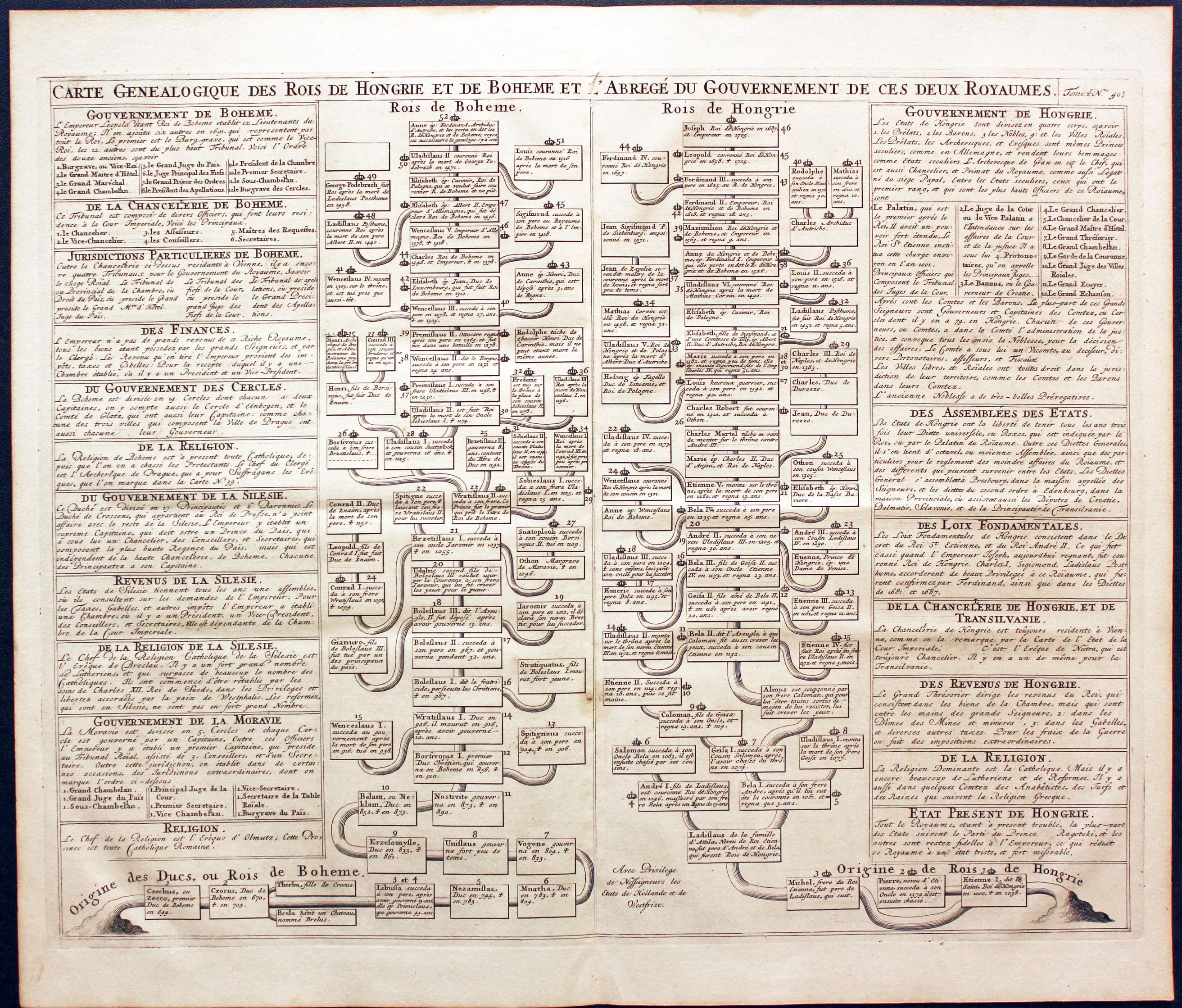 Genealogical Table, Henri Abraham Chatelain, 1708  Genealogical Table, Henri Abraham Chatelain, 1708