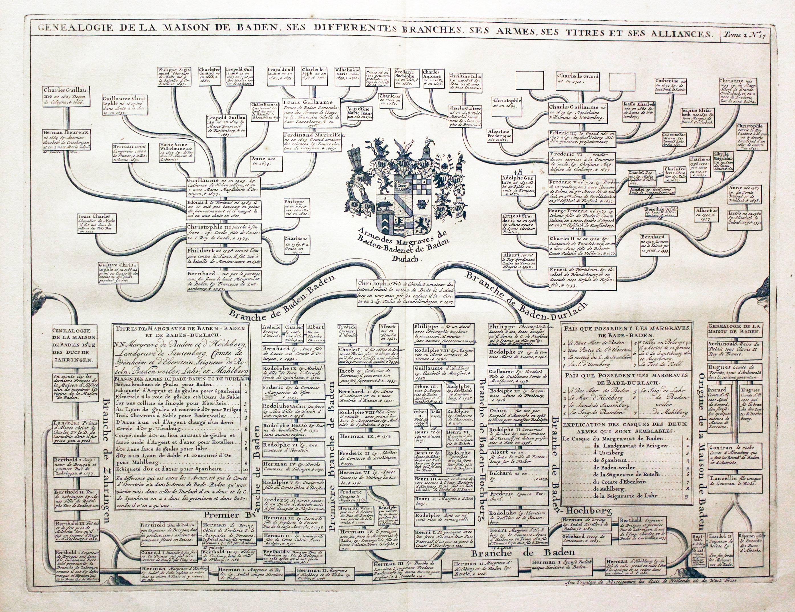 Genealogy Table, Henri Abraham Chatelain, 1708  Genealogy Table, Henri Abraham Chatelain, 1708
