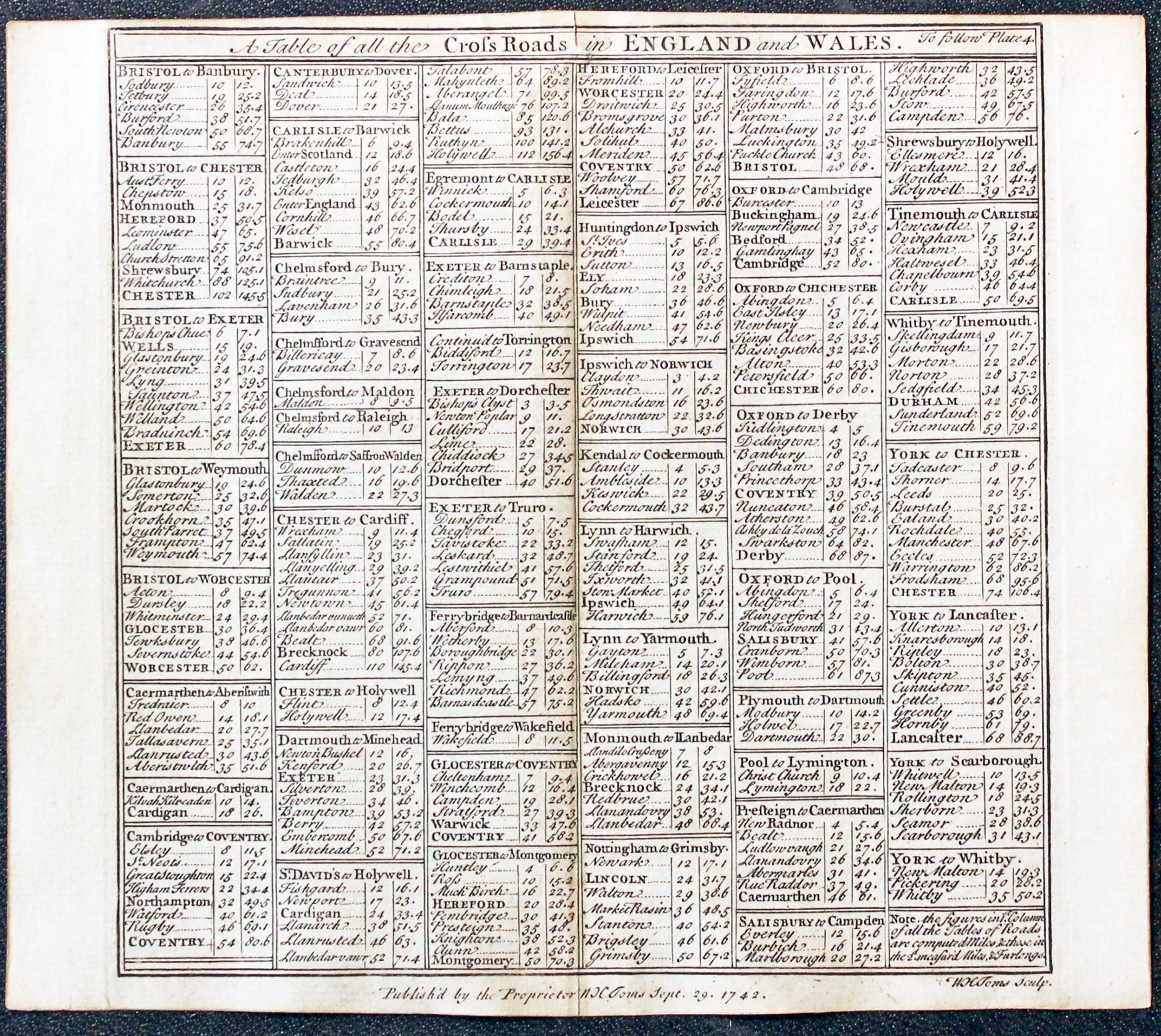 Table of Cross Roads W. H. Toms and T.Badeslade 1742  Table of Cross Roads W. H. Toms and T.Badeslade 1742