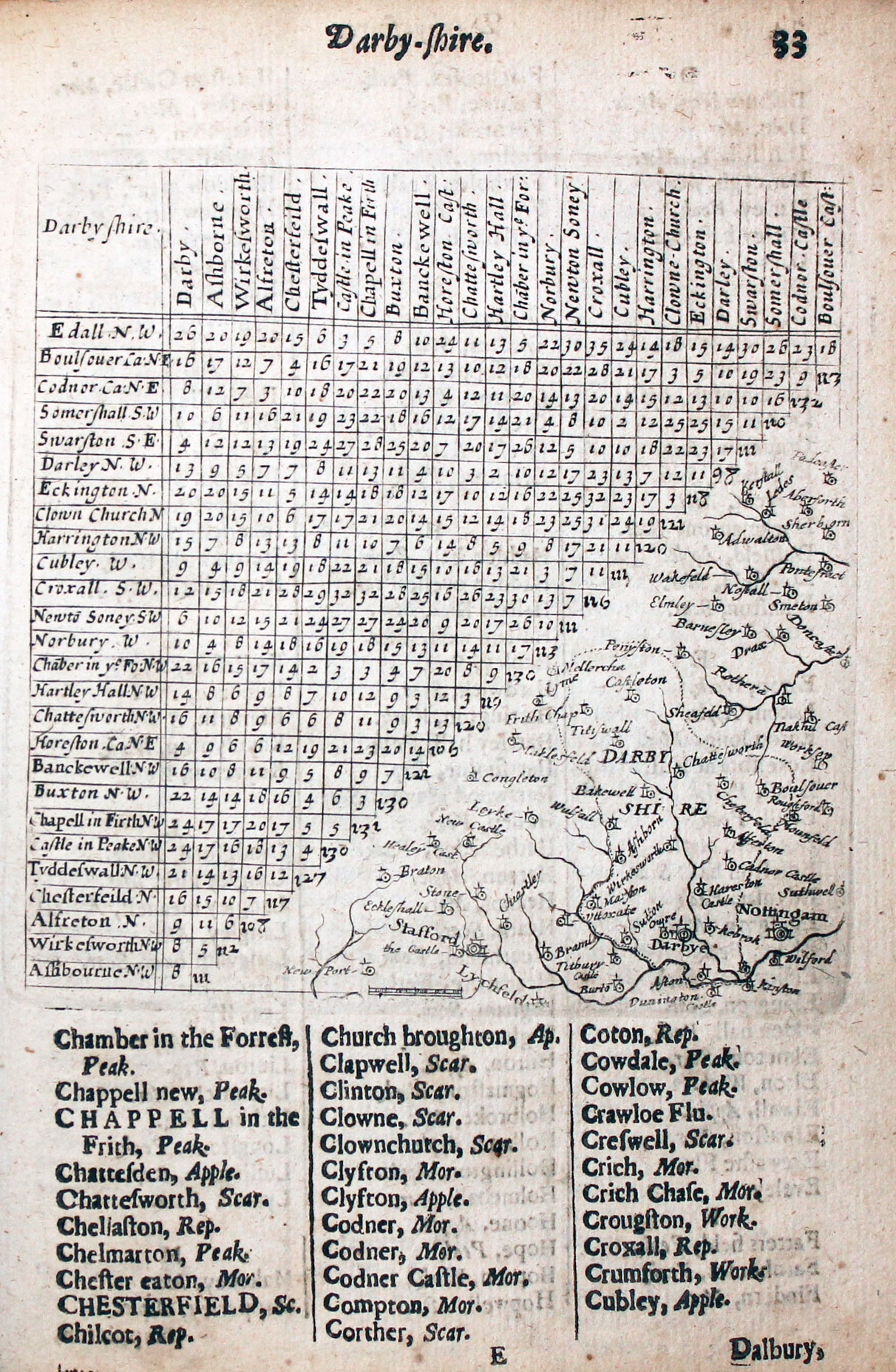 Map of Derbyshire by Thomas Jenner, 1657