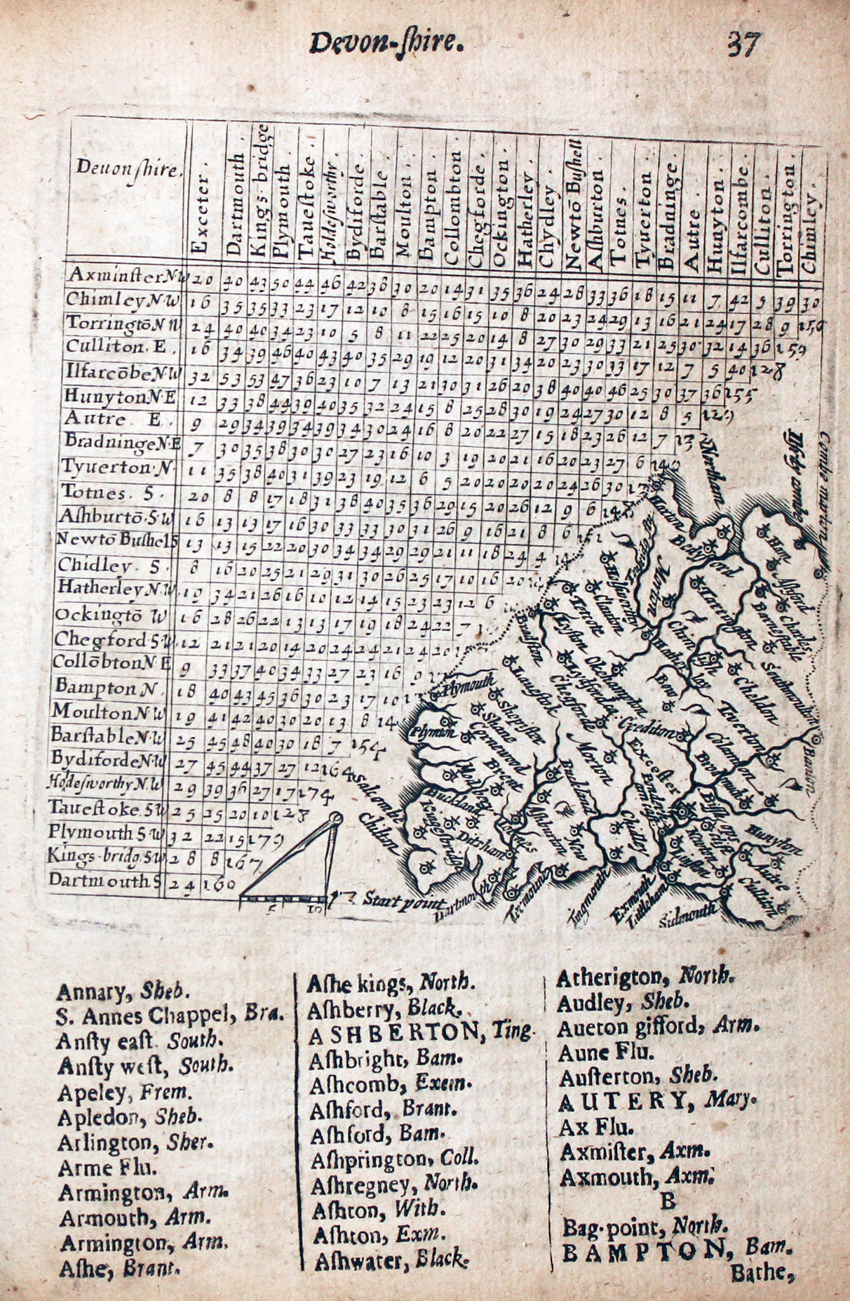 Map of Devonshire by Thomas Jenner, 1657