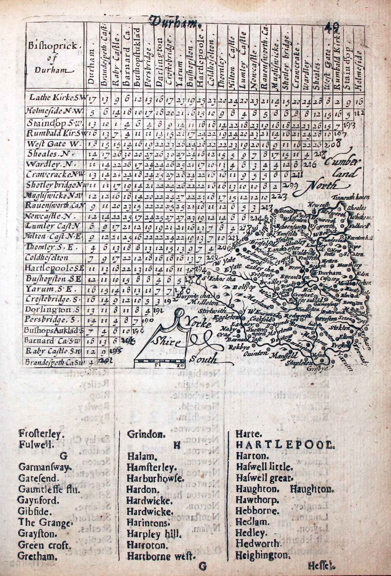 Map of County Durham by Thomas Jenner, 1657