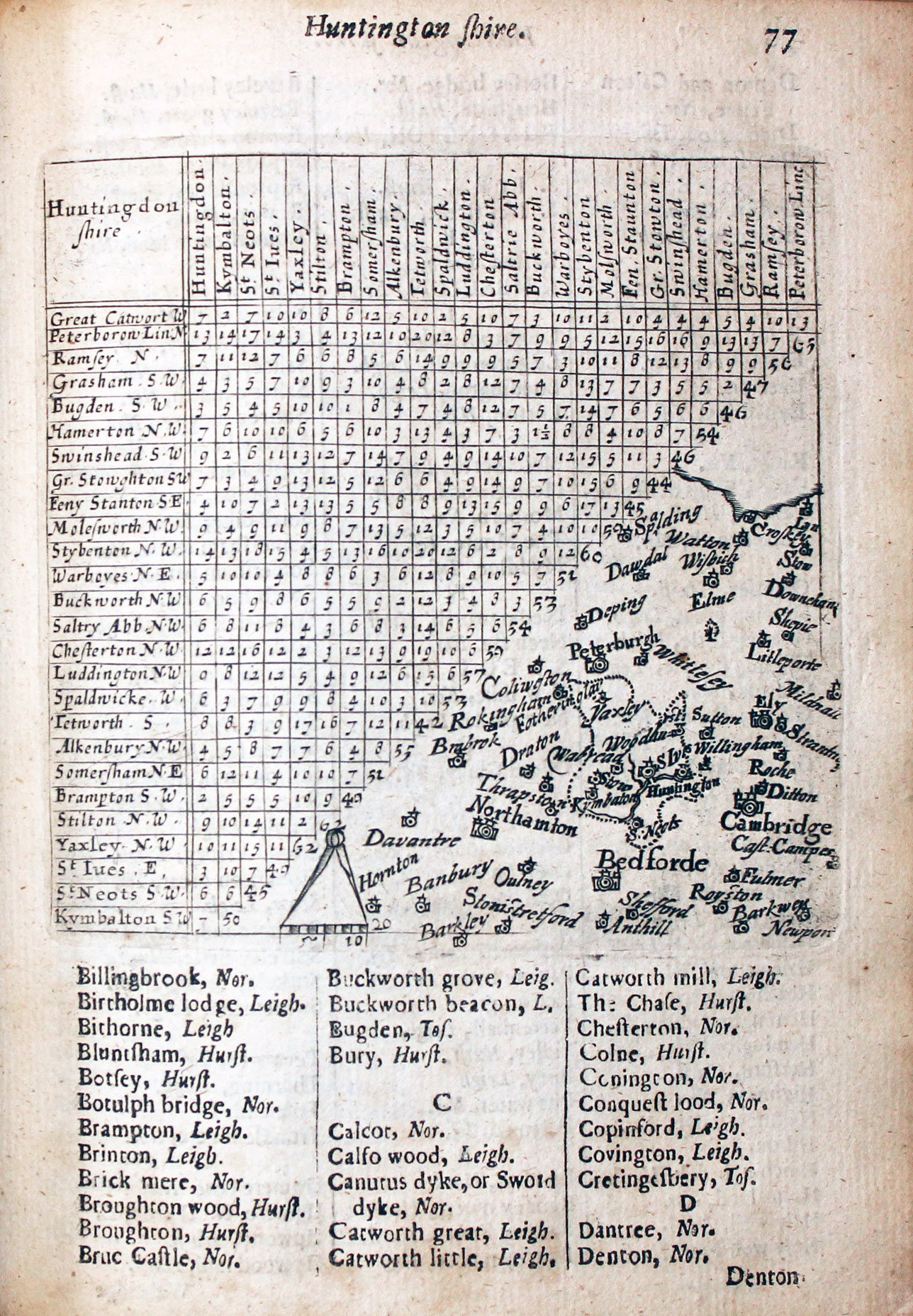 Map of Huntingdonshire by Thomas Jenner, 1657