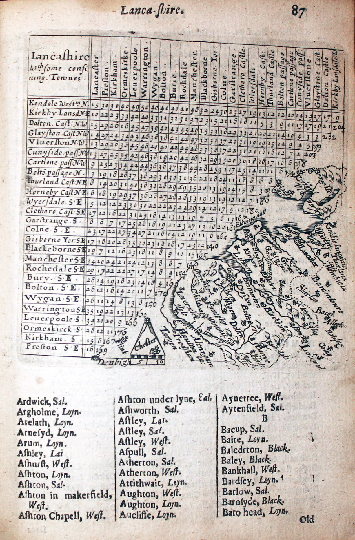 Map of Lancashire by Thomas Jenner, 1657