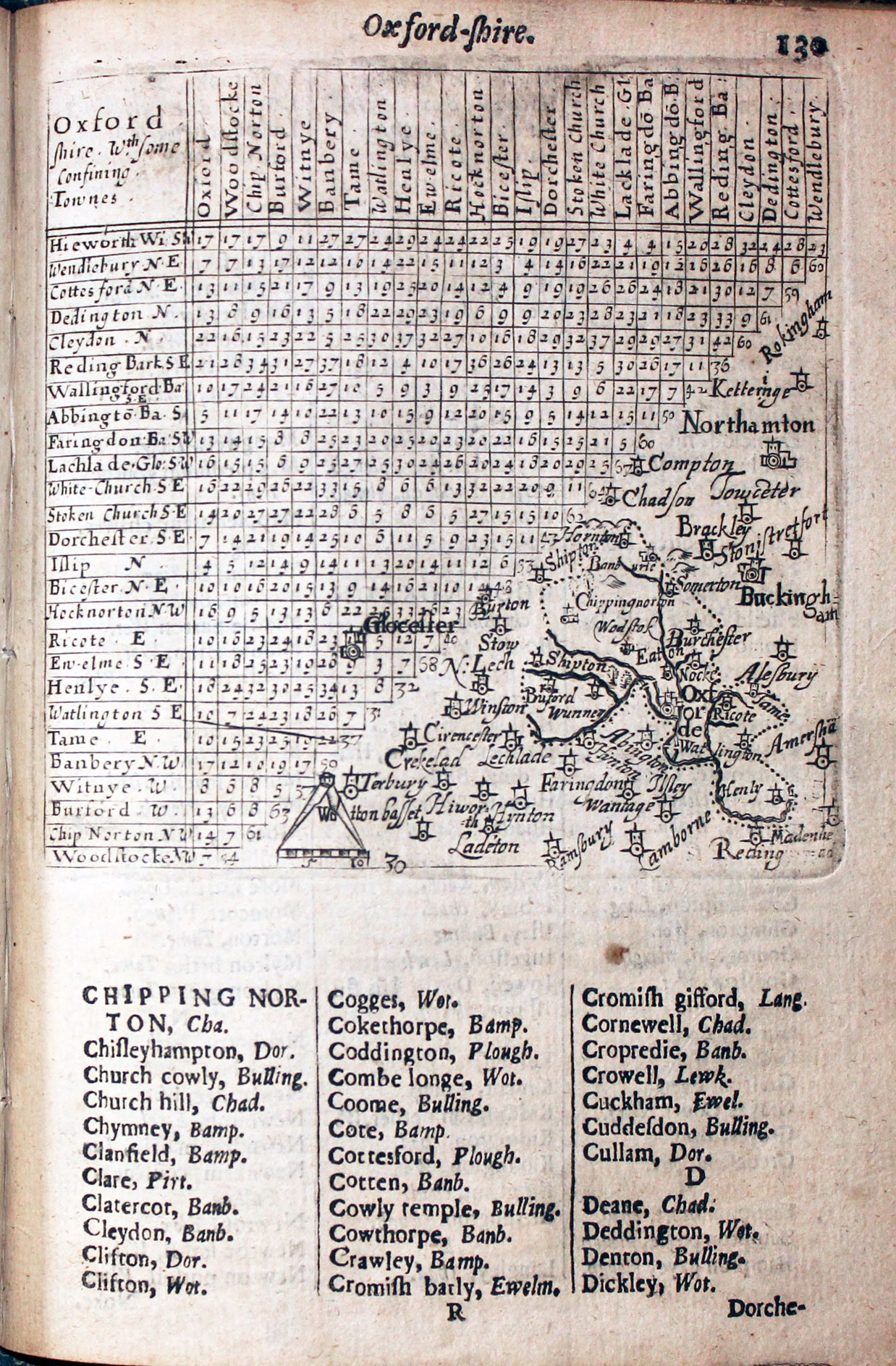 Map of Oxfordshire by Thomas Jenner 1657