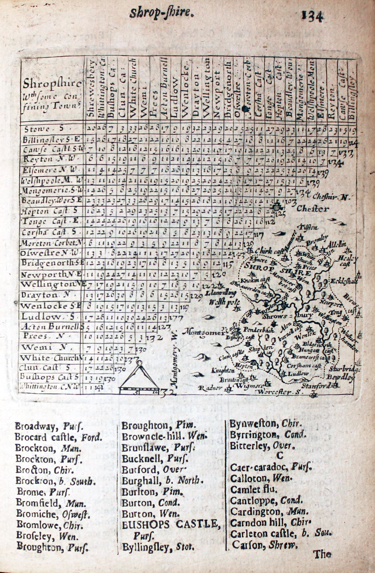 Map of Shropshire by Thomas Jenner 1657