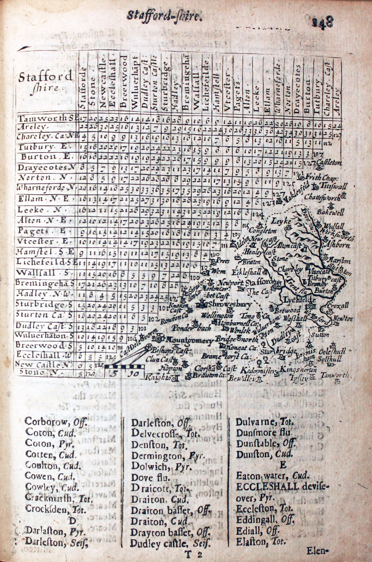 Map of Staffordshire by Thomas Jenner 1657