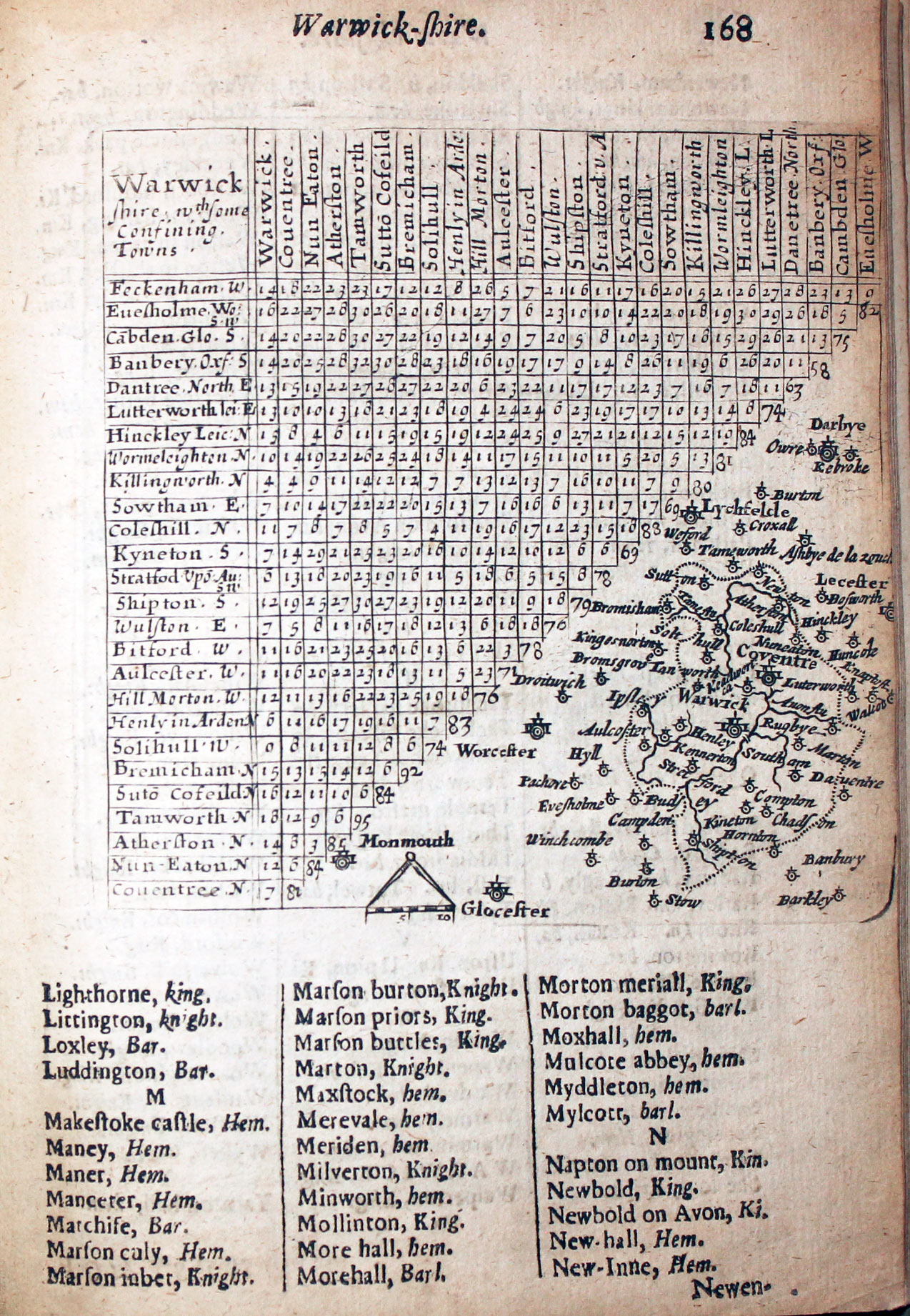 Map of Warwickshire by Thomas Jenner 1657