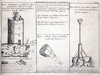  The Use of Landmen by Lewis Morris 1748 